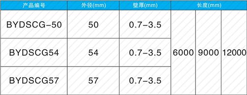 浚县套筒式声测管批发规格尺寸