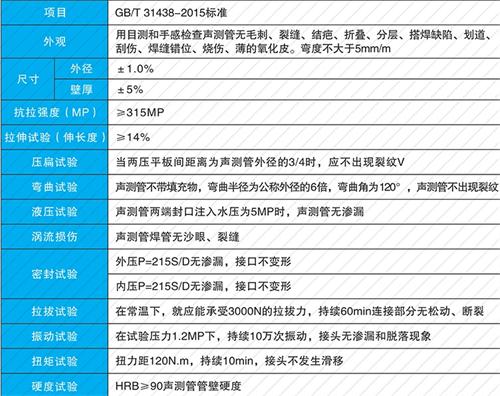 浚县套筒式声测管批发性能特点